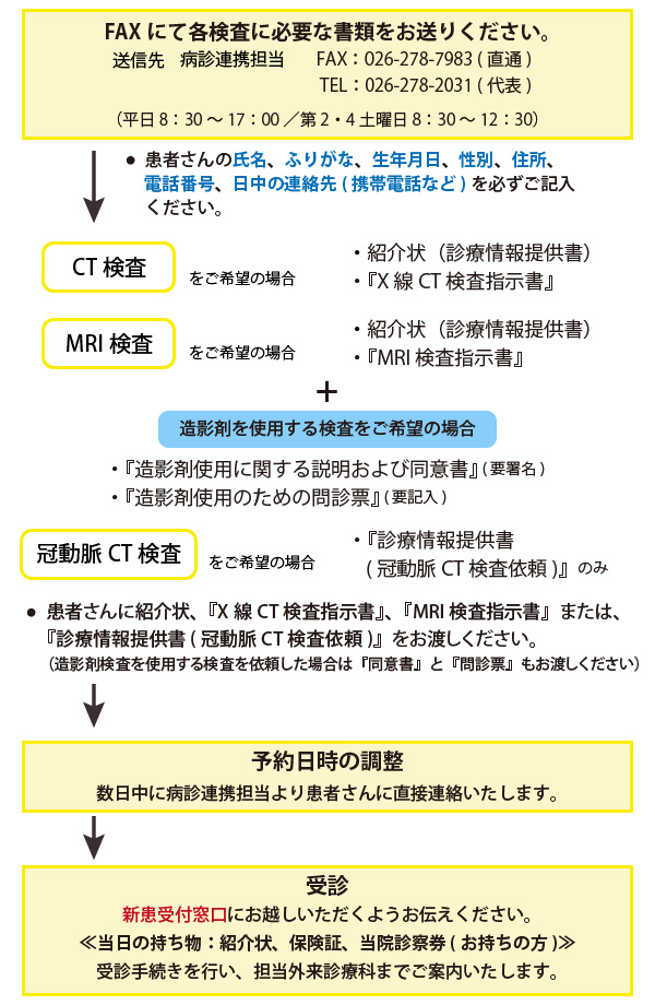 予約から受診までの流れ