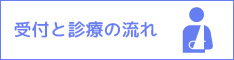 受付と診療の流れ