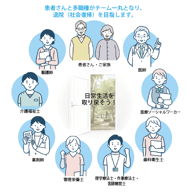 入院当日～退院までの流れ