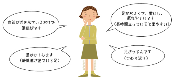 主な症状