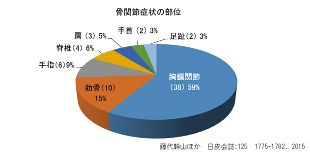 掌蹠膿疱症