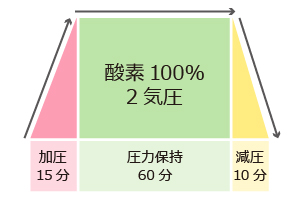 hbo graph