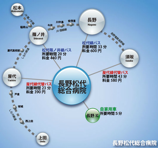 屋代線代替バス