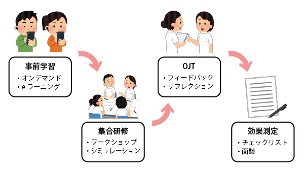 ブレンディッド学習プログラム