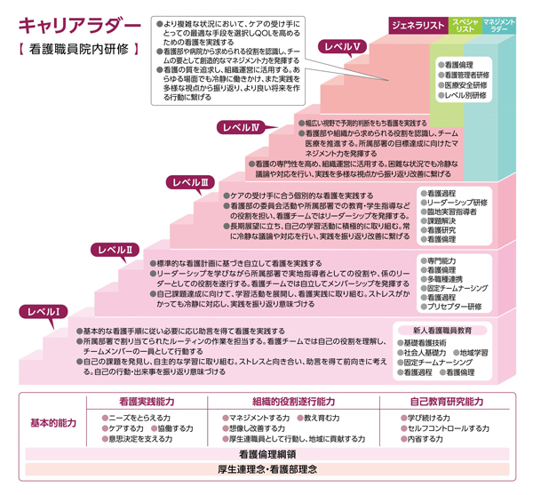 キャリアラダー