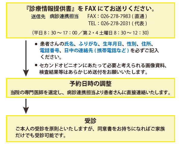 予約から受診までの流れ