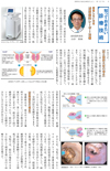 知っておきたい診療技術