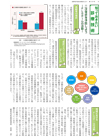 知っておきたい診療技術