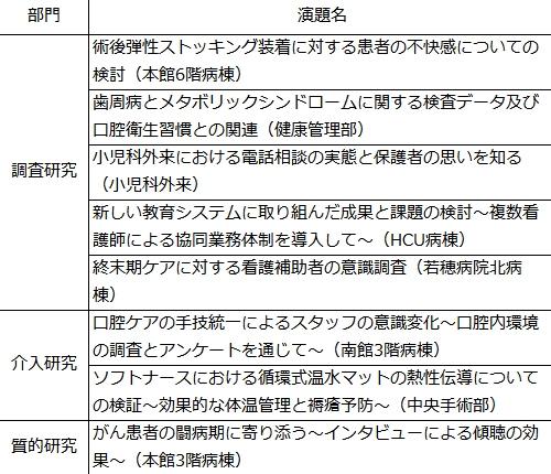 平成26年度 長野松代総合病院看護部「看護研究発表会」を開催しました