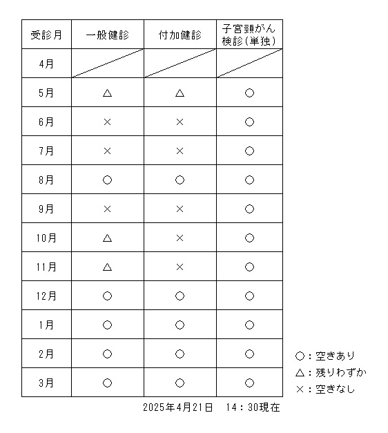 予約状況